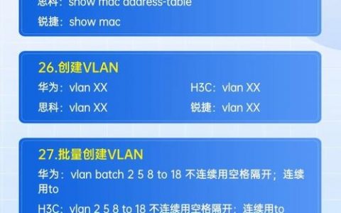 路由器配置命令大全有哪些常用命令？