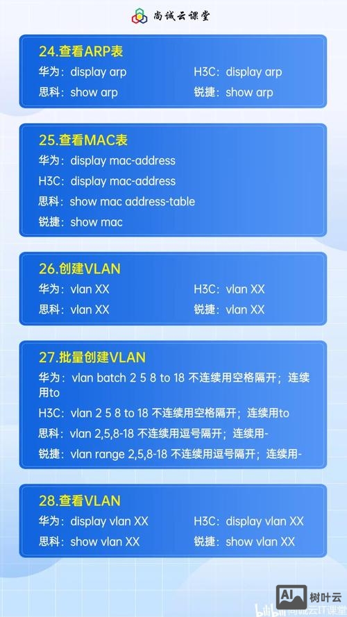 路由器配置命令大全