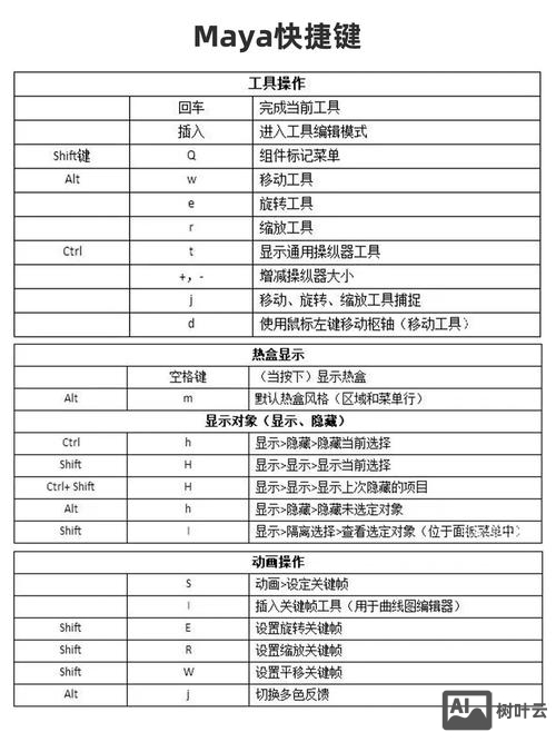 maya快捷键及命令