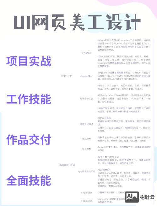 如何设计电子商务网站