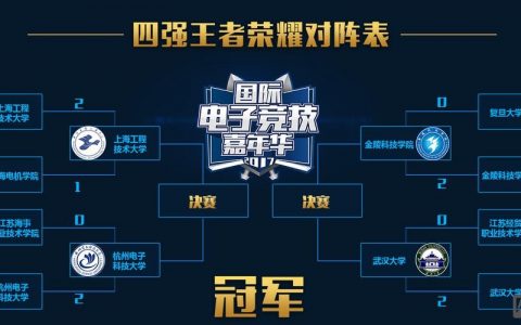 狮吼TV招聘，有何岗位要求？