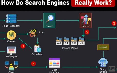 如何准确判断信息是否来自搜索引擎？