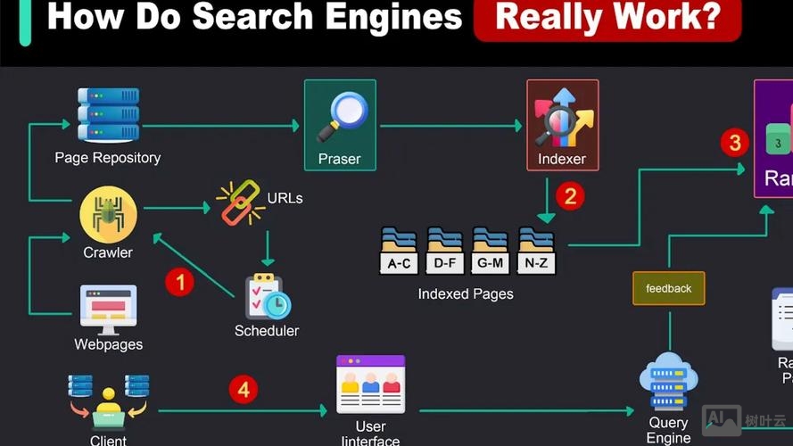 如何判断来自搜索引擎
