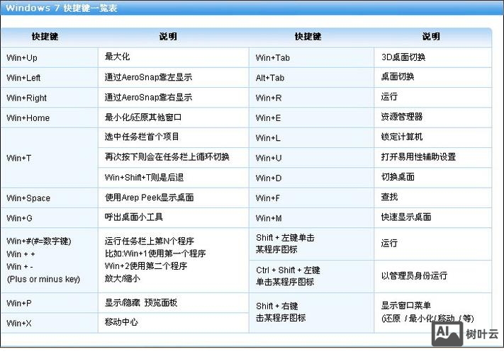 电脑运行命令win7