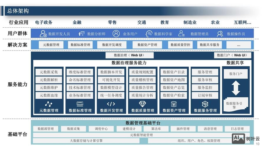 网络公司如何收集大数据