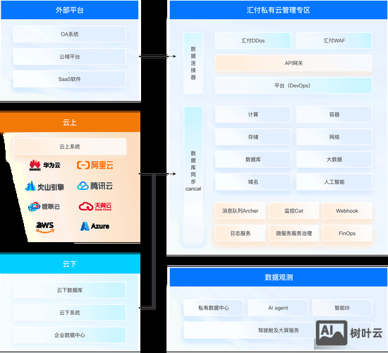 网络公司如何收集大数据
