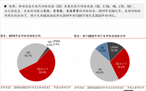 思科端口流量超看命令是什么？