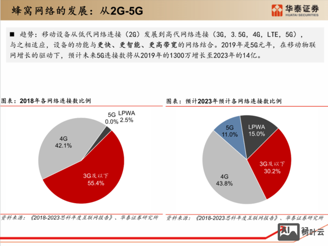 思科端口流量超看命令