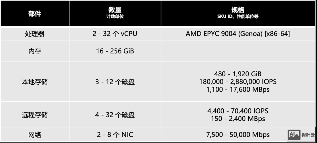 如何提虚拟主机需求参数