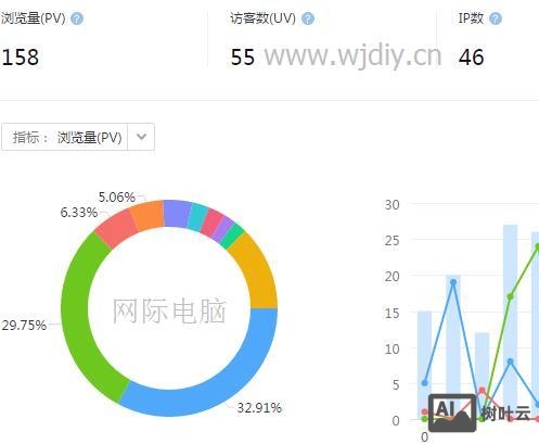 百度如何计算跳出率