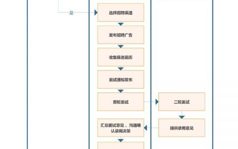 HR招聘进度到哪了？