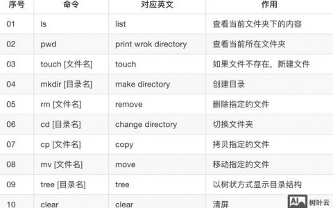 Linux开启网络服务常用命令有哪些？