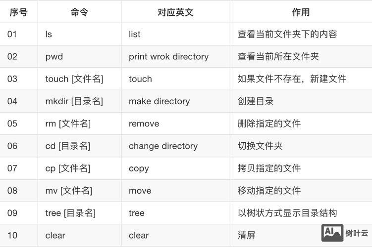 linux开启网络服务命令
