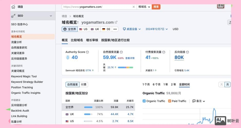 如何网站关键词的排名