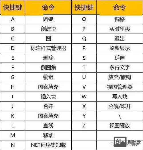 cad测量命令快捷键