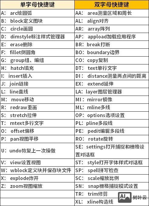 cad测量命令快捷键