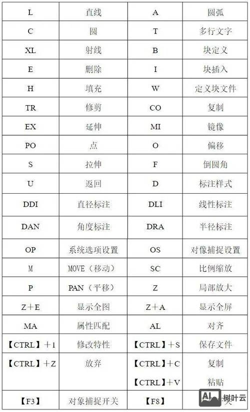 cad测量命令快捷键