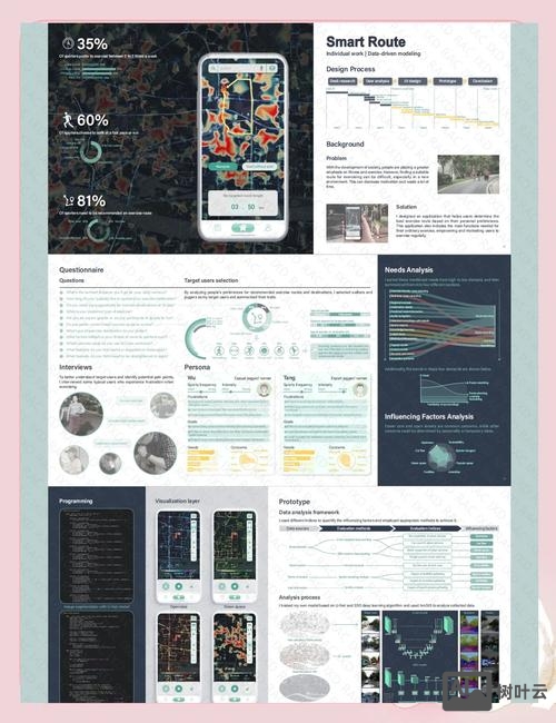 交互设计师前景如何