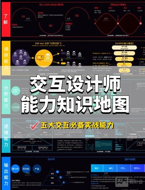 交互设计师前景如何