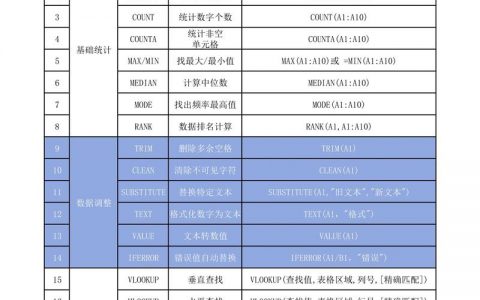 Excel招聘函数有哪些实用技巧？