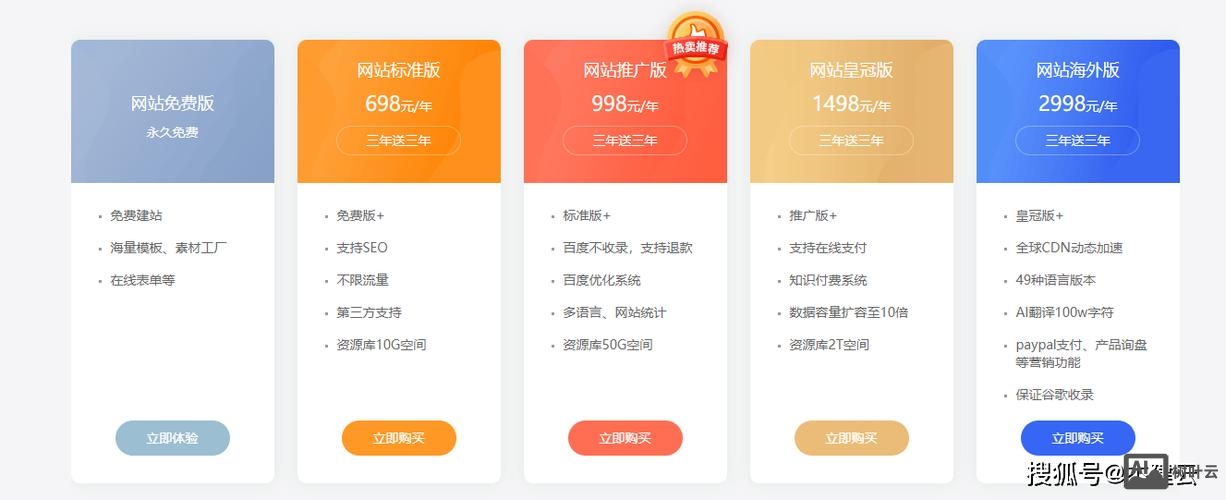 凡科建站如何下线网站