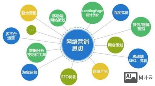 郑州网络营销如何做