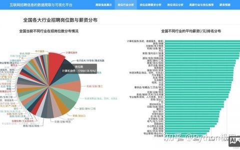Python在昆山招聘，岗位要求与薪资如何？