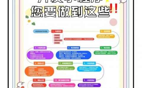 小程序上线后如何正确发布？