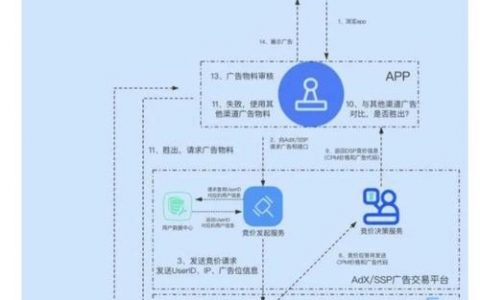 百度竞价如何屏蔽特定IP访问？