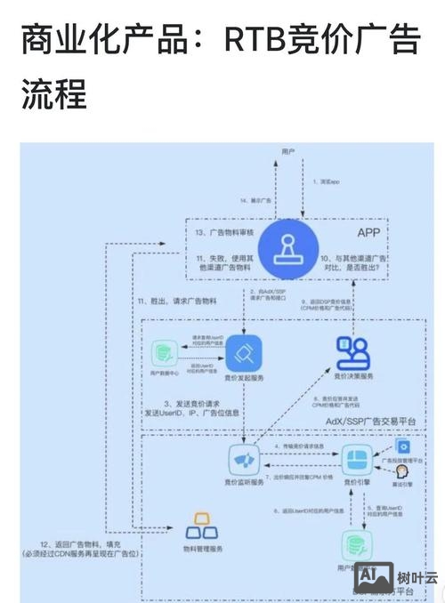 百度竞价如何屏蔽ip