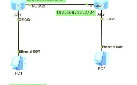 华为eNSP静态路由命令如何正确配置？