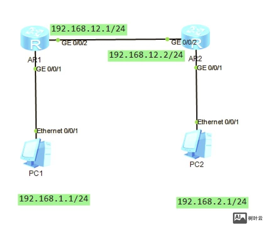 华为ensp静态路由配置命令