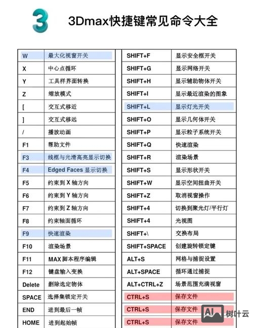 3dmax对称命令使用