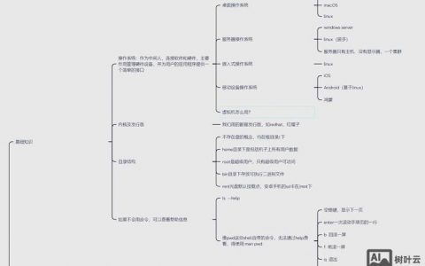 Linux新手必学命令有哪些？