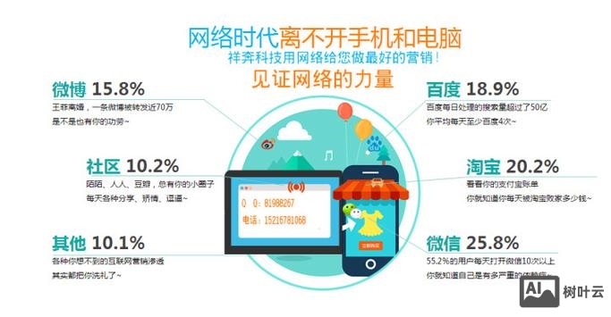 如何提高百度索引量