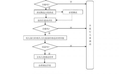 招聘流程已过,为何还未收到offer?