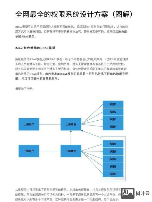 web权限列表如何设计图片