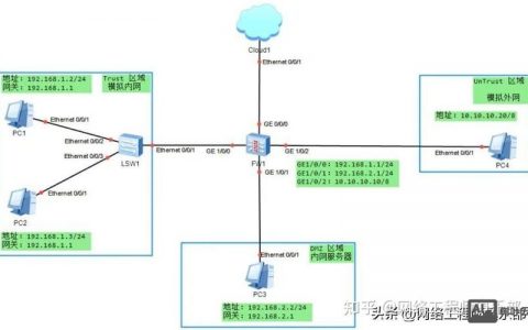 华为交换机登录命令有哪些？