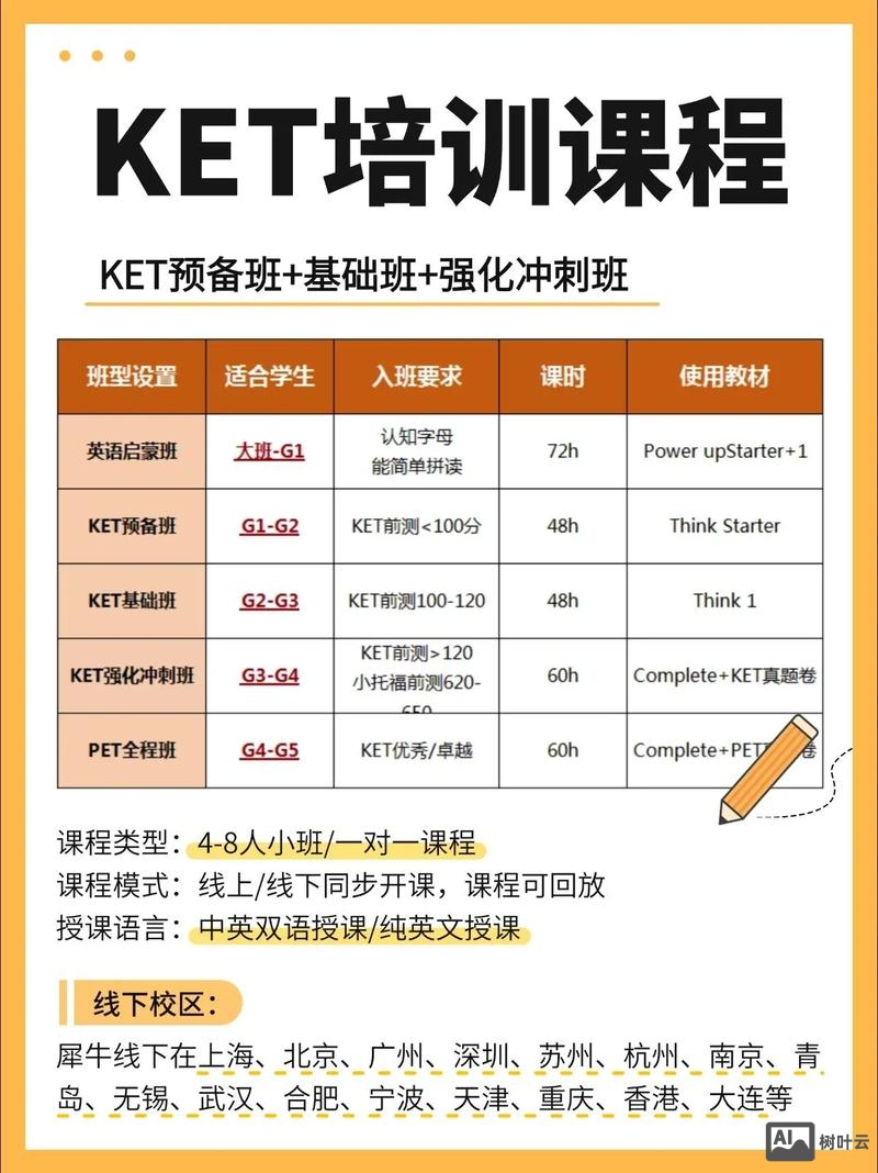 学而思网校ket课如何