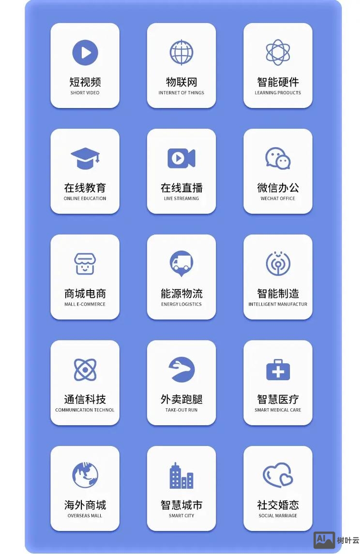 如何让网页支持多种语言