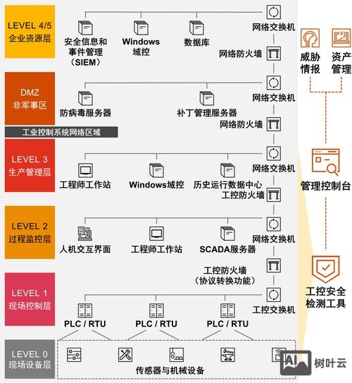 集团型企业如何建立网络