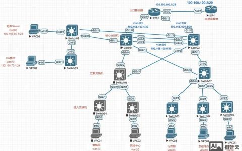 集团型企业网络如何高效搭建与统一管理？