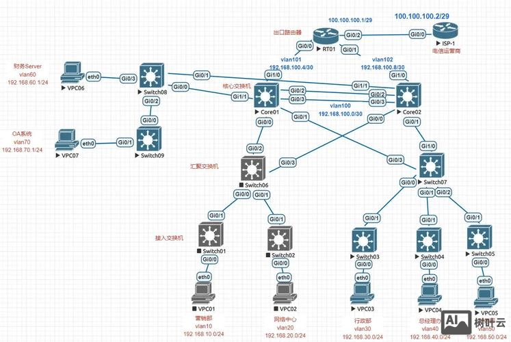 集团型企业如何建立网络