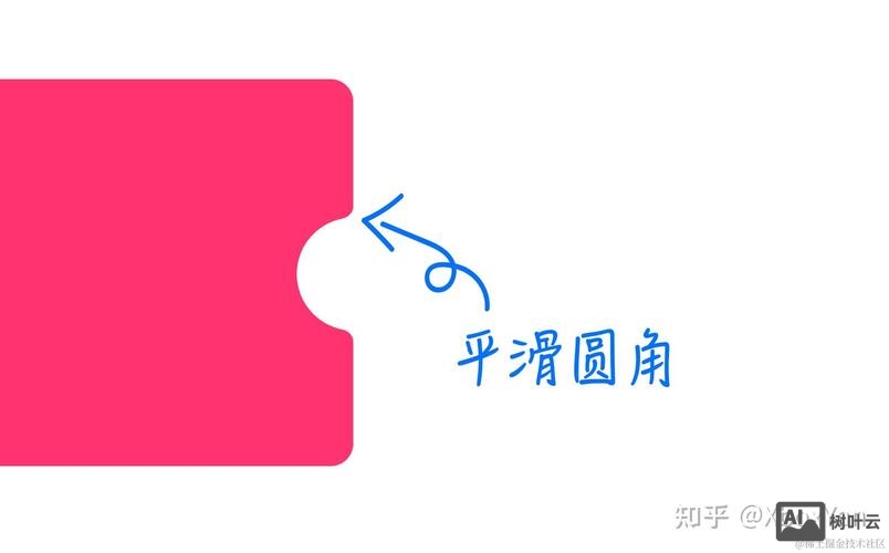 切图后如何写css