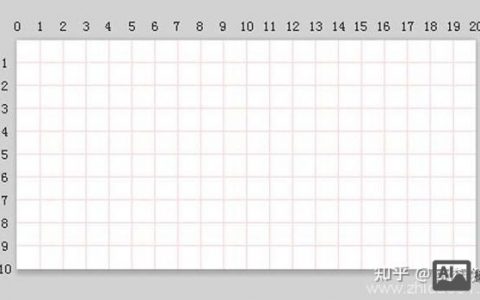 切图后CSS怎么写？