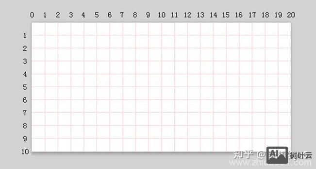 切图后如何写css