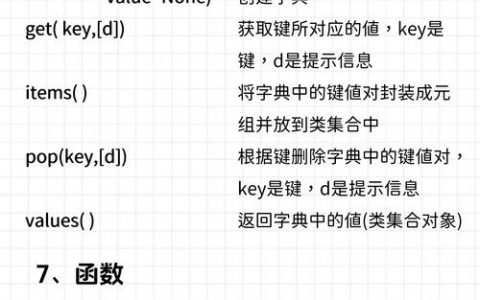 Python命令行怎么用？