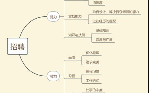 招聘框架图片该怎么用？