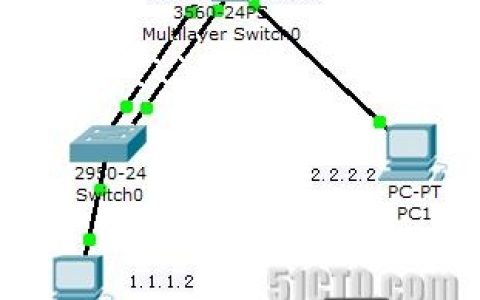 思科链路聚合配置命令有哪些？