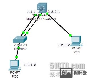 思科链路聚合配置命令